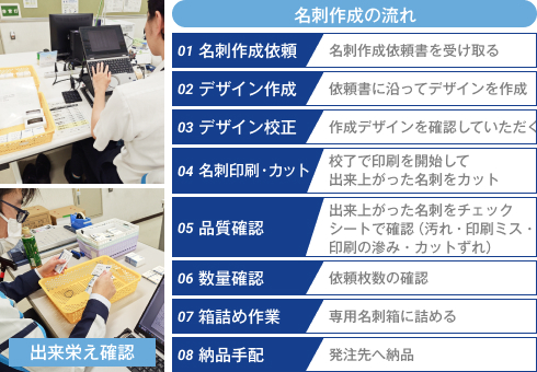 名刺作成の流れを示した図解