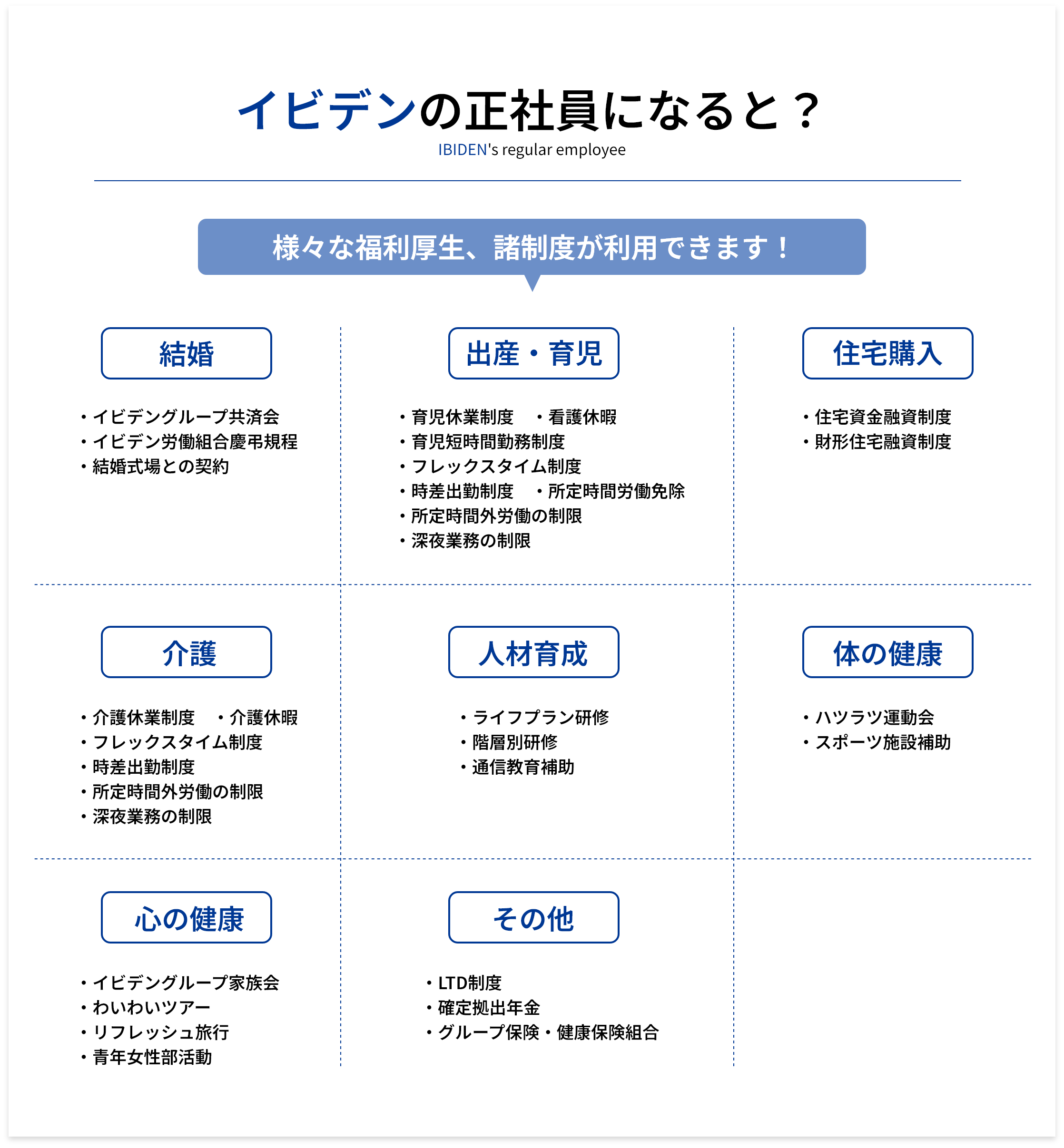 イビデンの正社員になると？