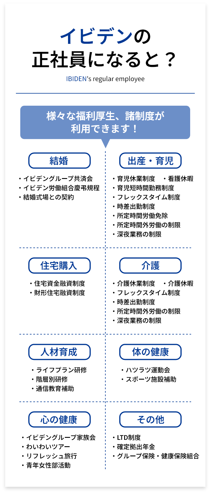 イビデンの正社員になると？