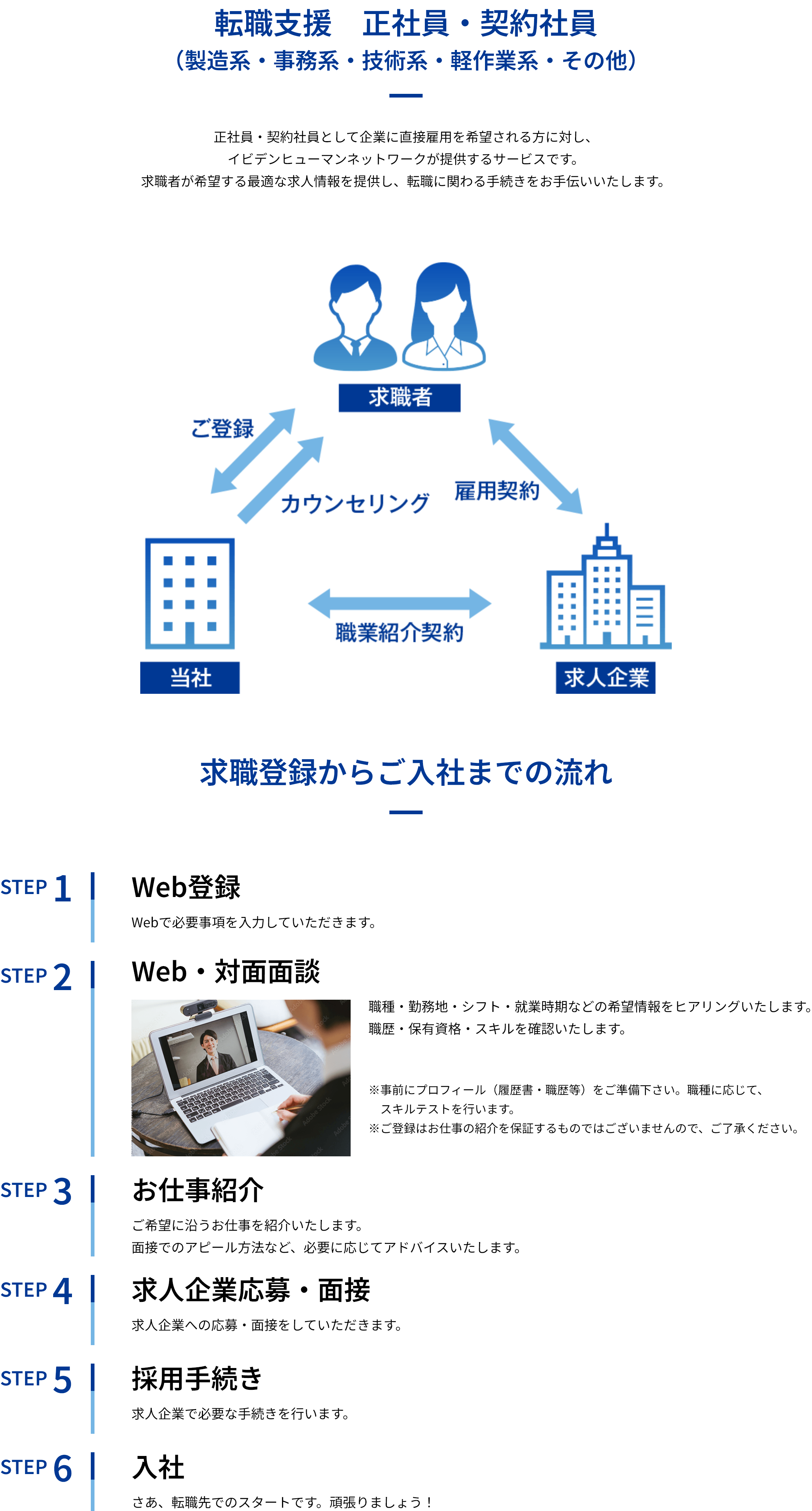 応募の流れ「転職支援　正社員・契約社員」