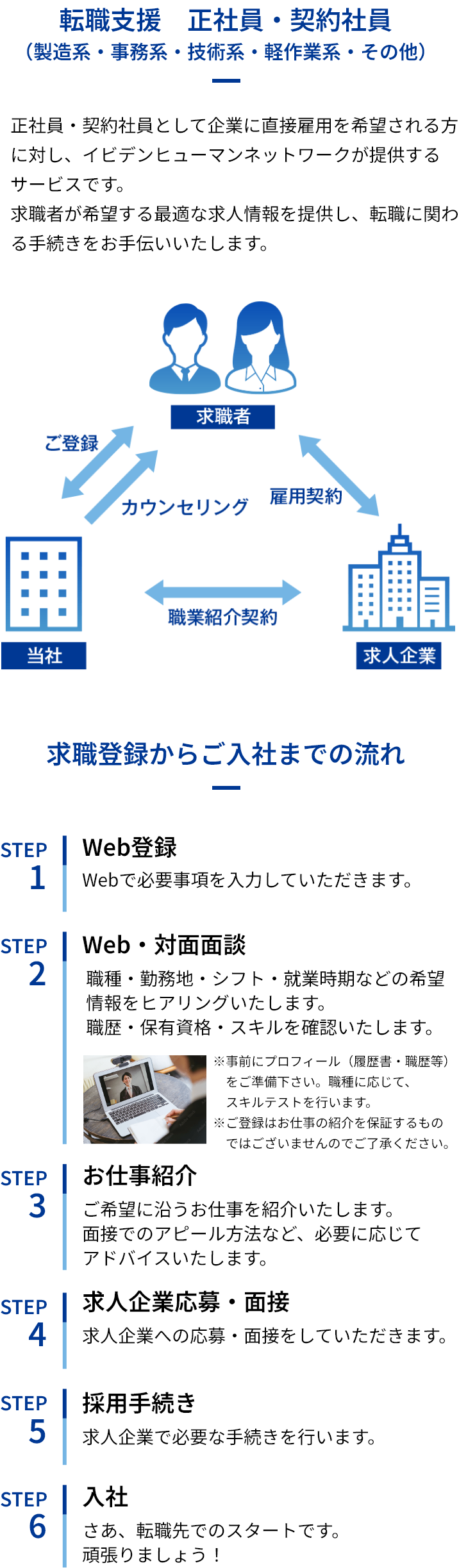 応募の流れ「転職支援　正社員・契約社員」